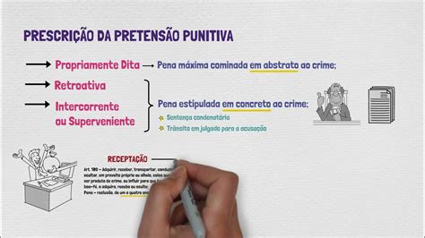 calculadora de prescrição da pretensão punitiva  24/08/2013 - 11h45